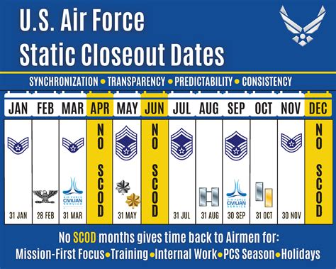 Air Dates.
